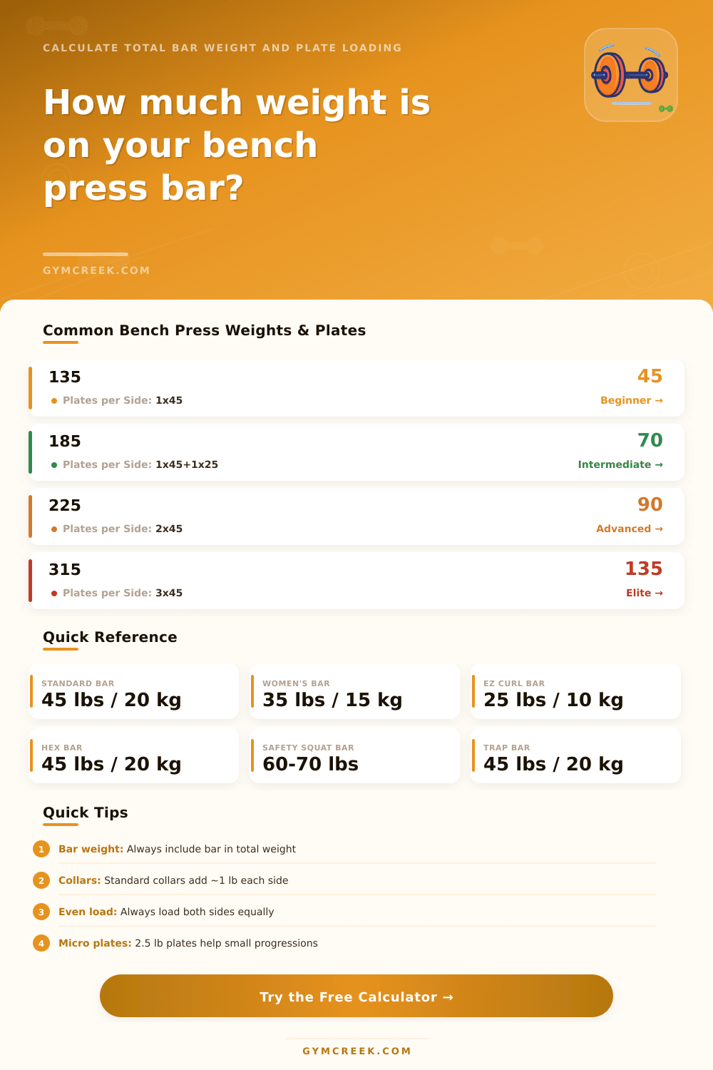 Bench Press Bar Weight Calculator | Plate Loading Tool