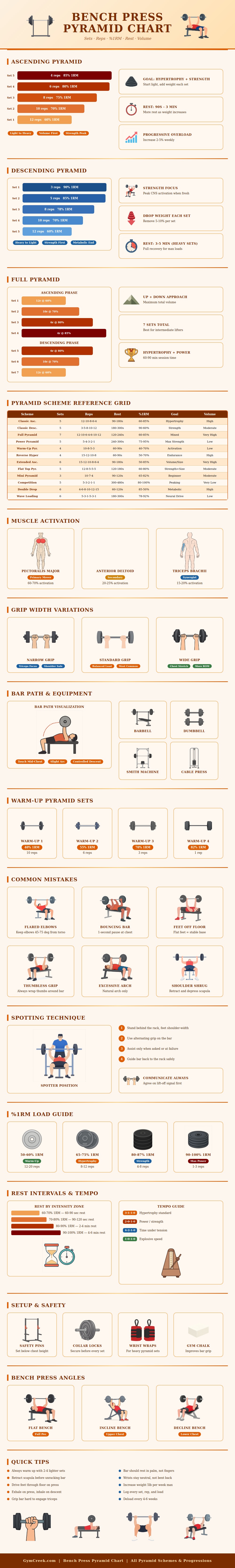 Bench Press Pyramid Chart