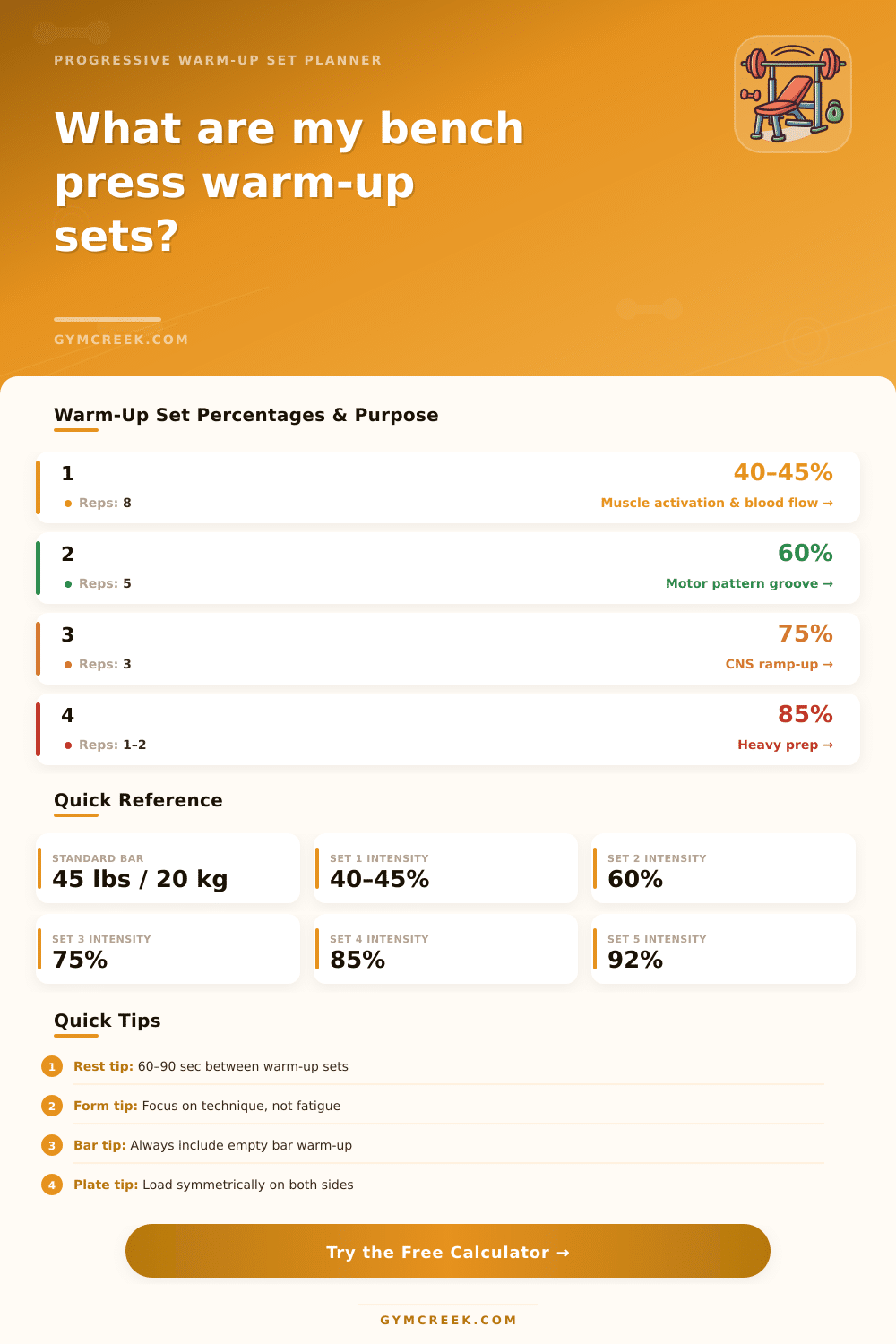 Bench Press Warm-Up Calculator