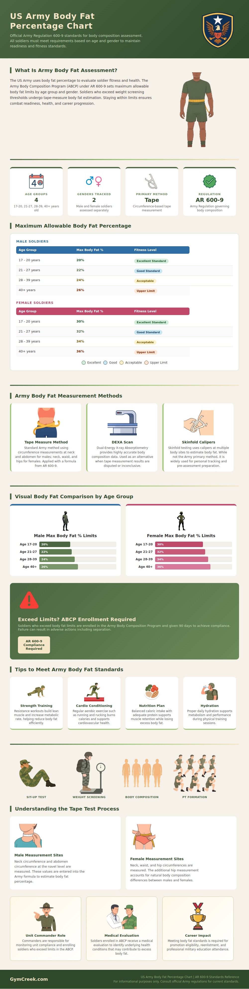 Body Fat Percentage Chart Army
