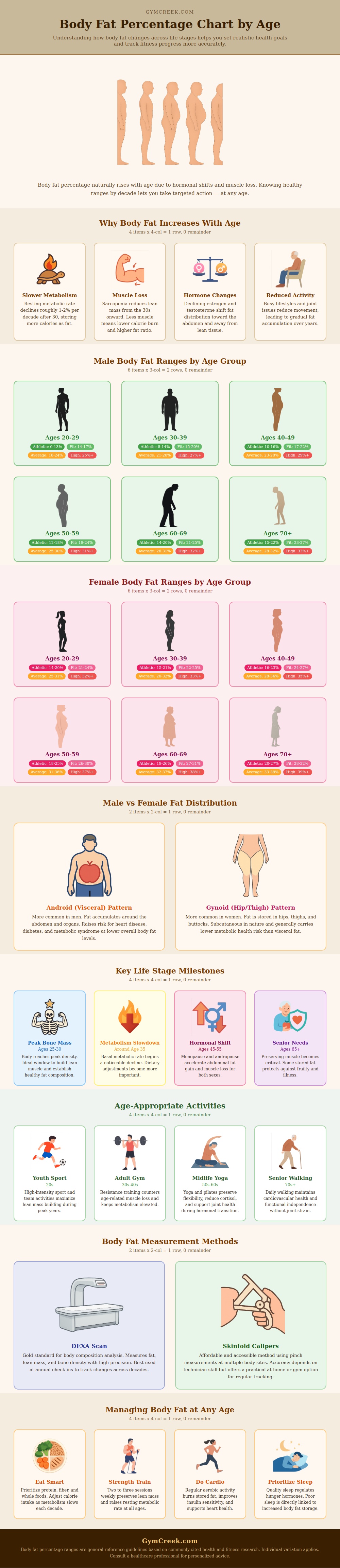 Body Fat Percentage Chart By Age