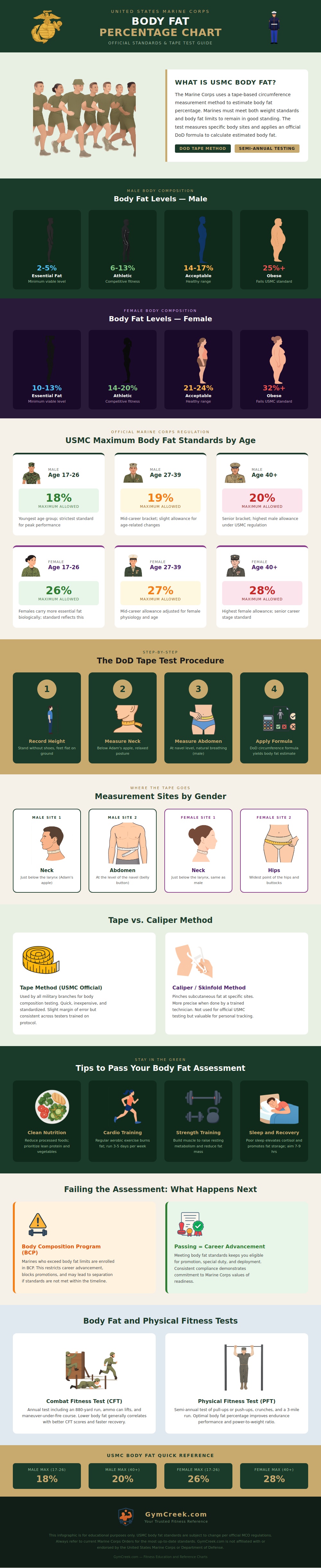 Body Fat Percentage Chart Usmc