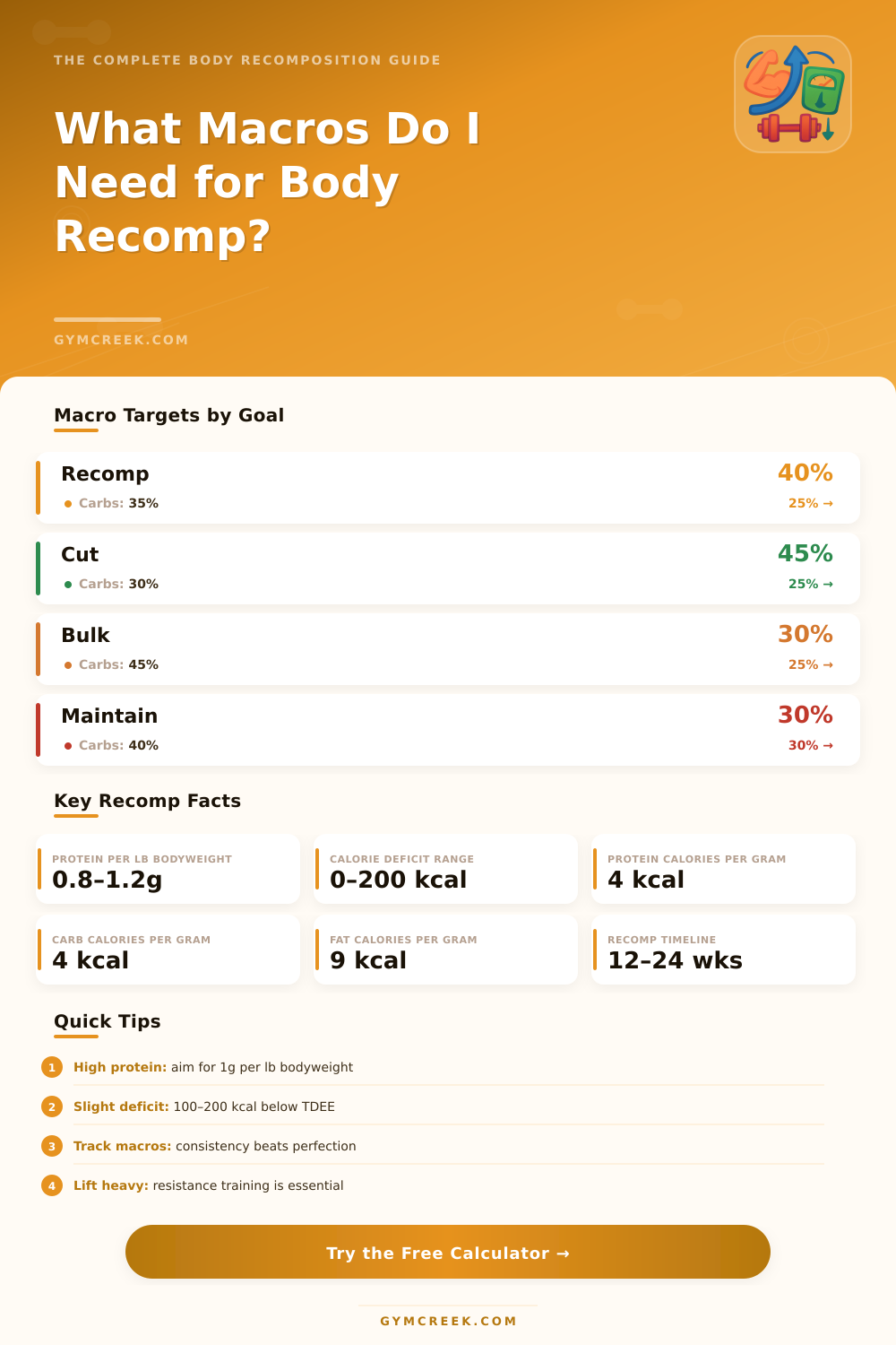 Body Recomposition Macro Calculator: Find Your Perfect Macros