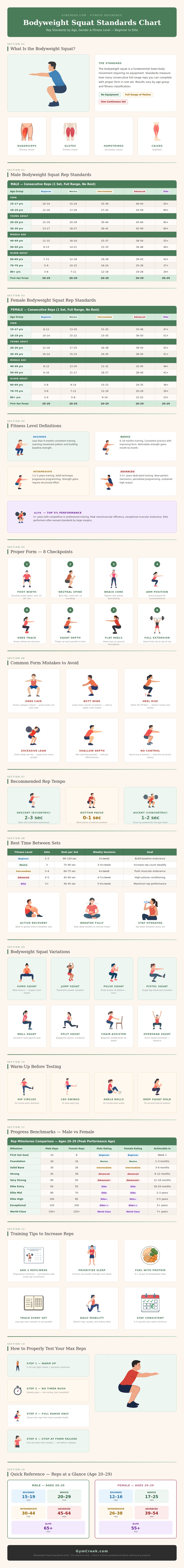 Bodyweight Squat Standards Chart