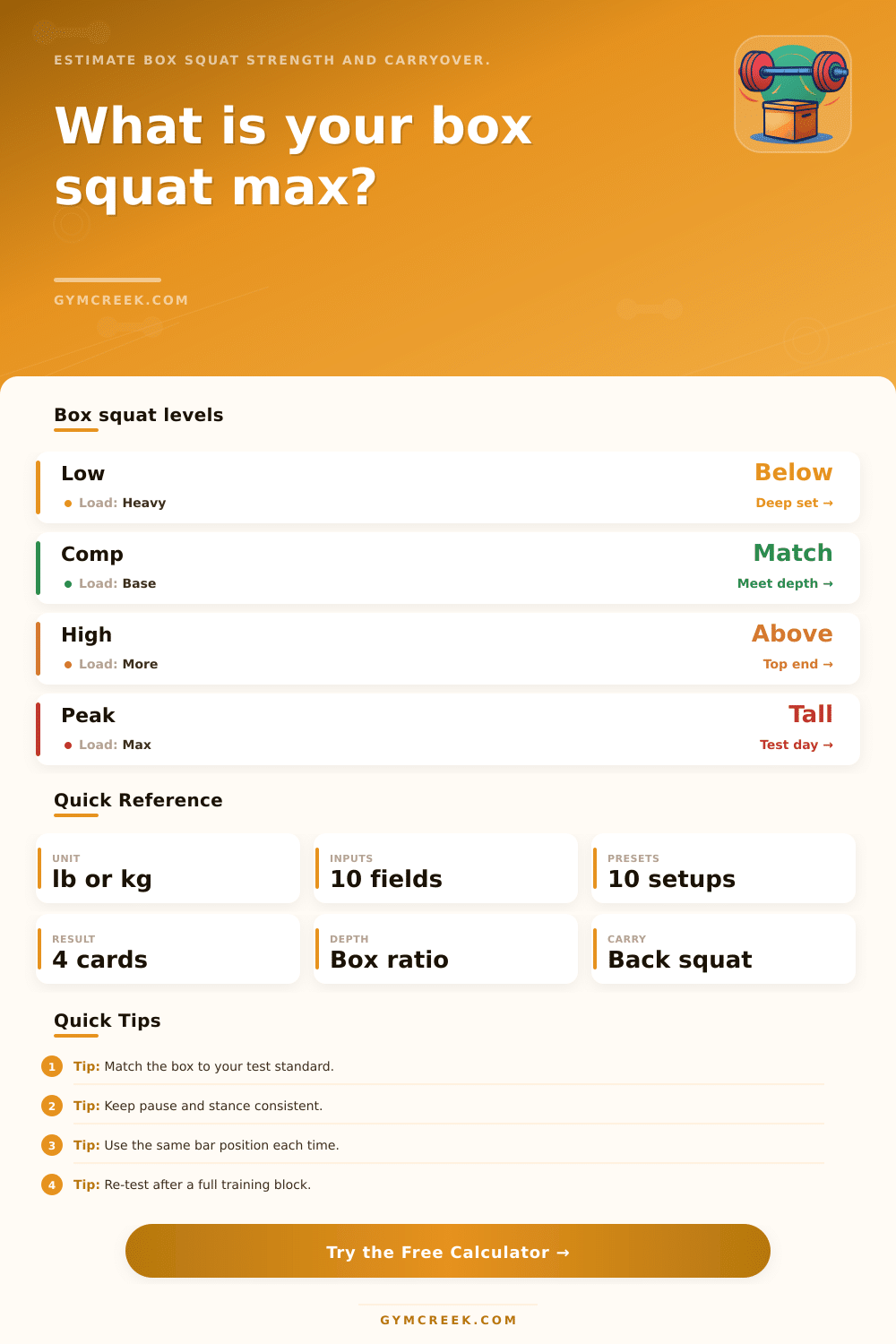 Box Squat Max Calculator