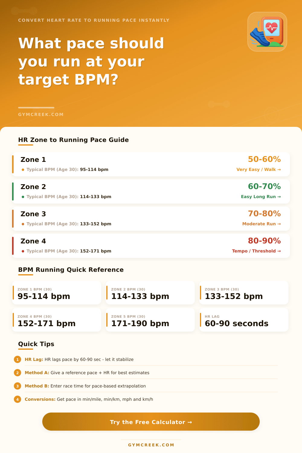 BPM Running Pace Calculator | Heart Rate to Pace