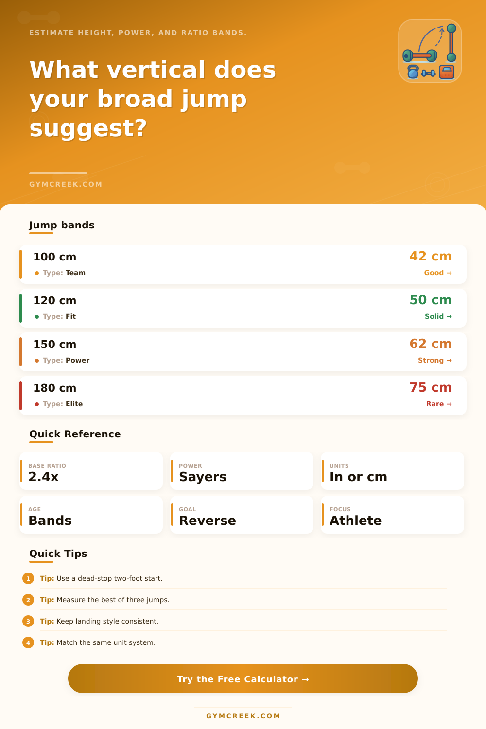 Broad Jump to Vertical Jump Calculator