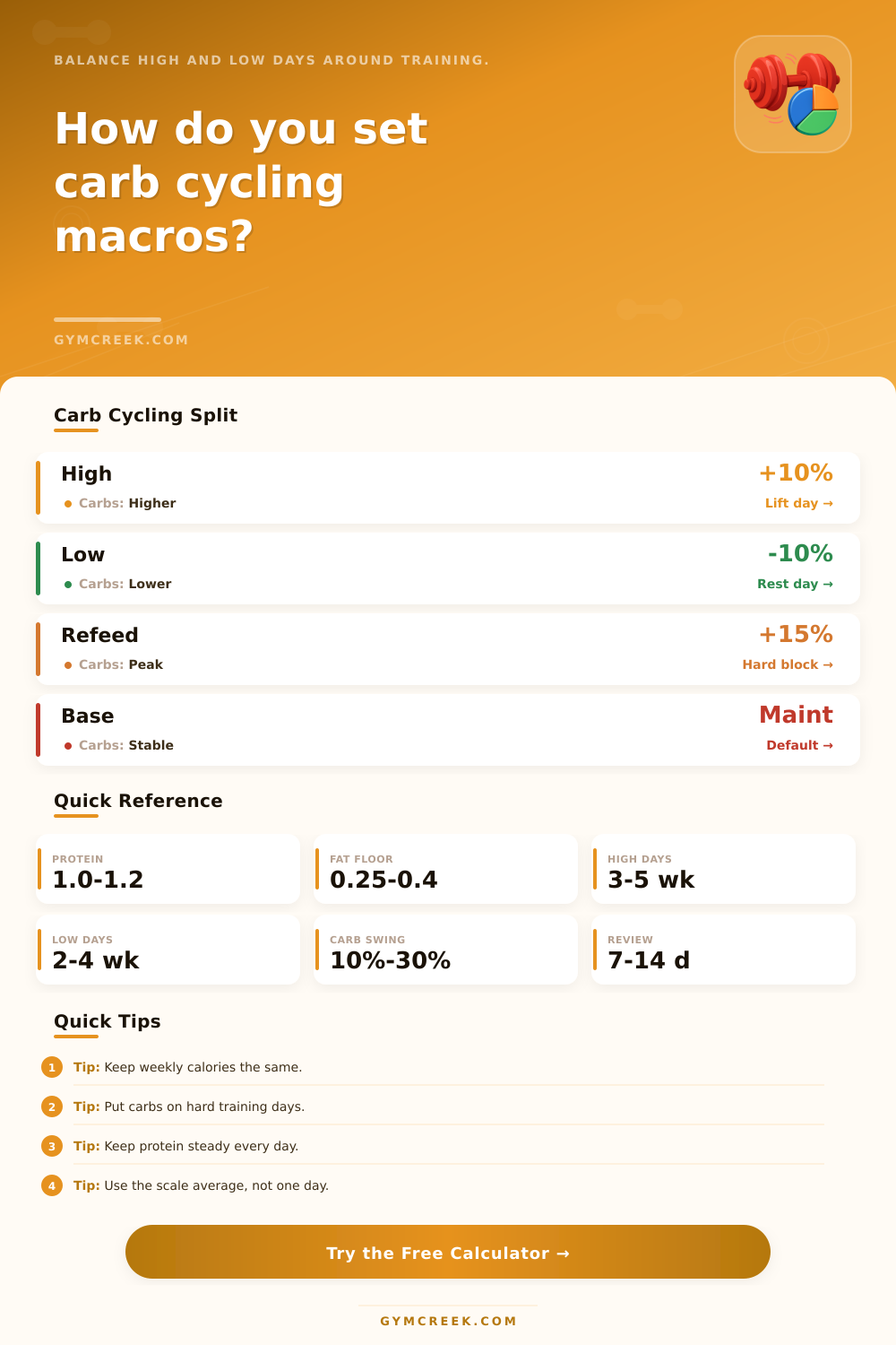 Carb Cycling Macro Calculator