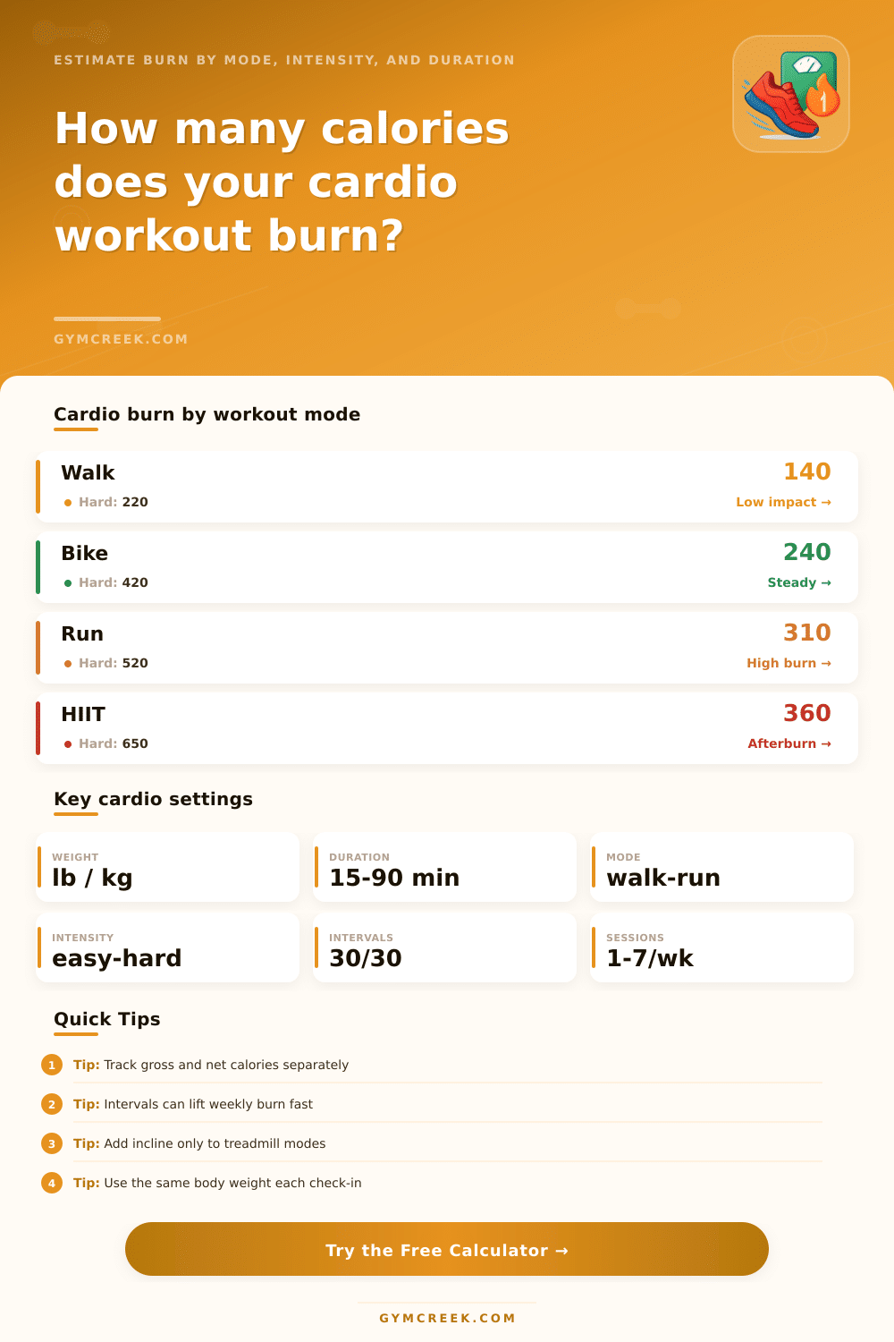 Cardio Workout Calorie Calculator