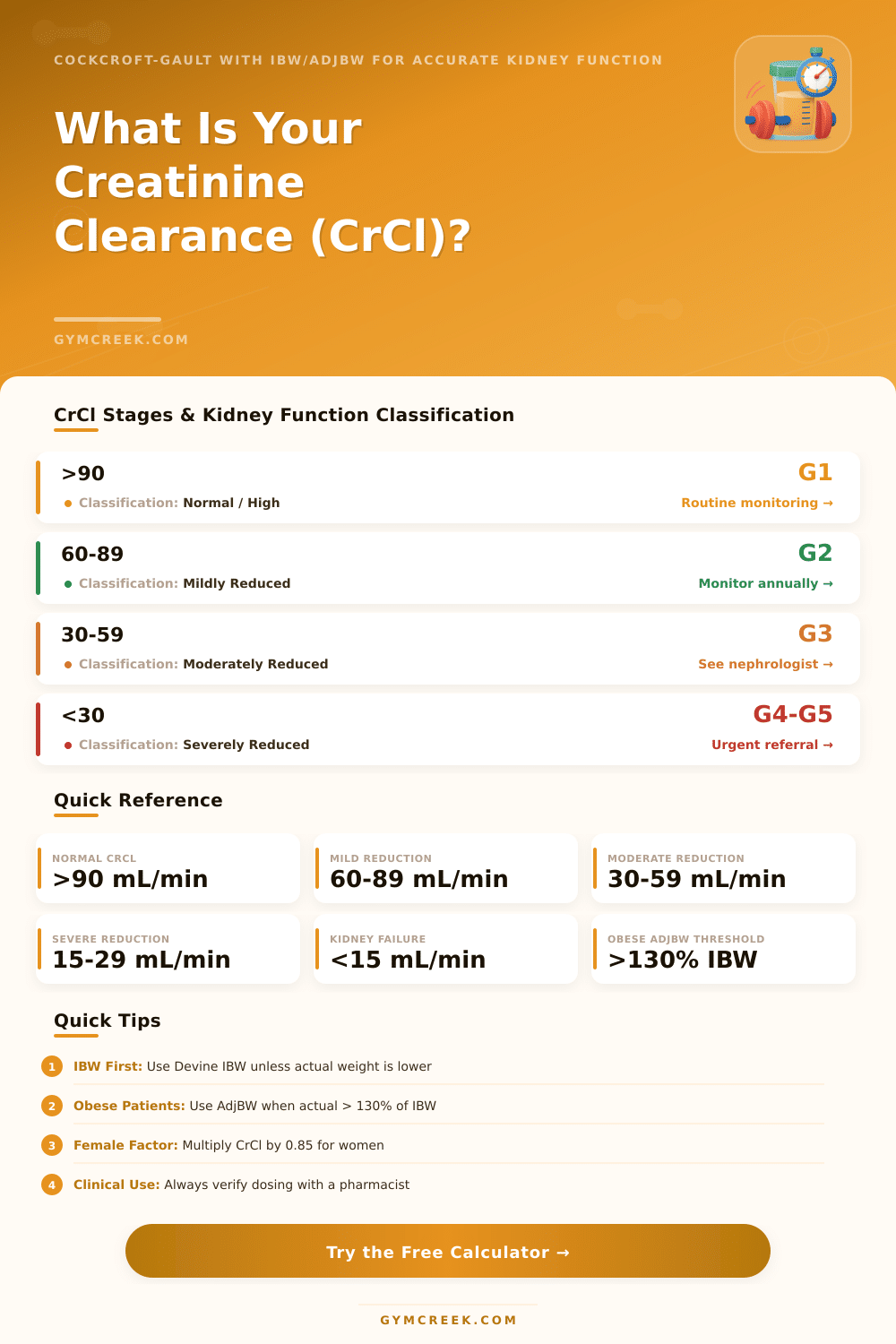Creatinine Clearance Calculator with Ideal Body Weight