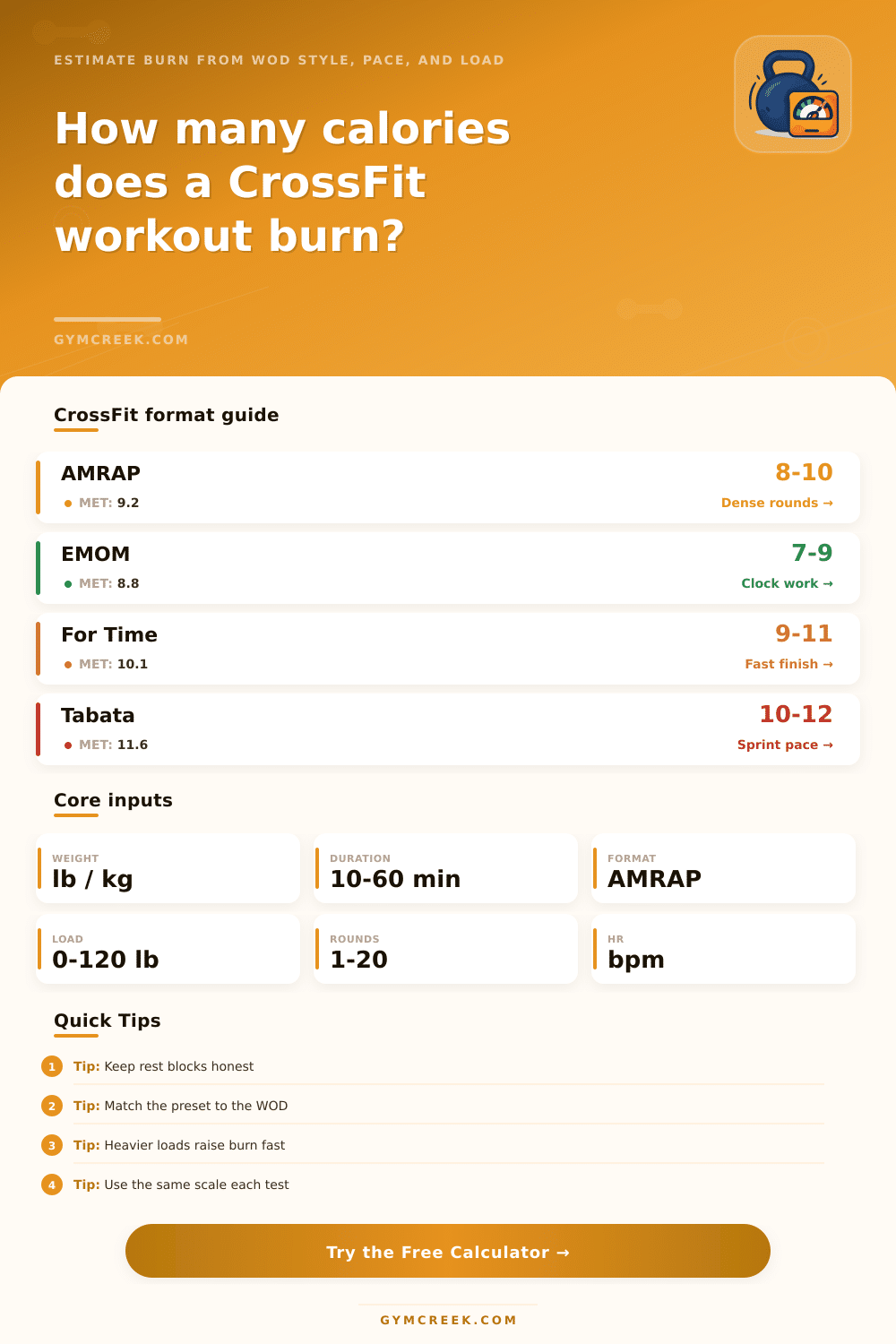 CrossFit Workout Calorie Calculator