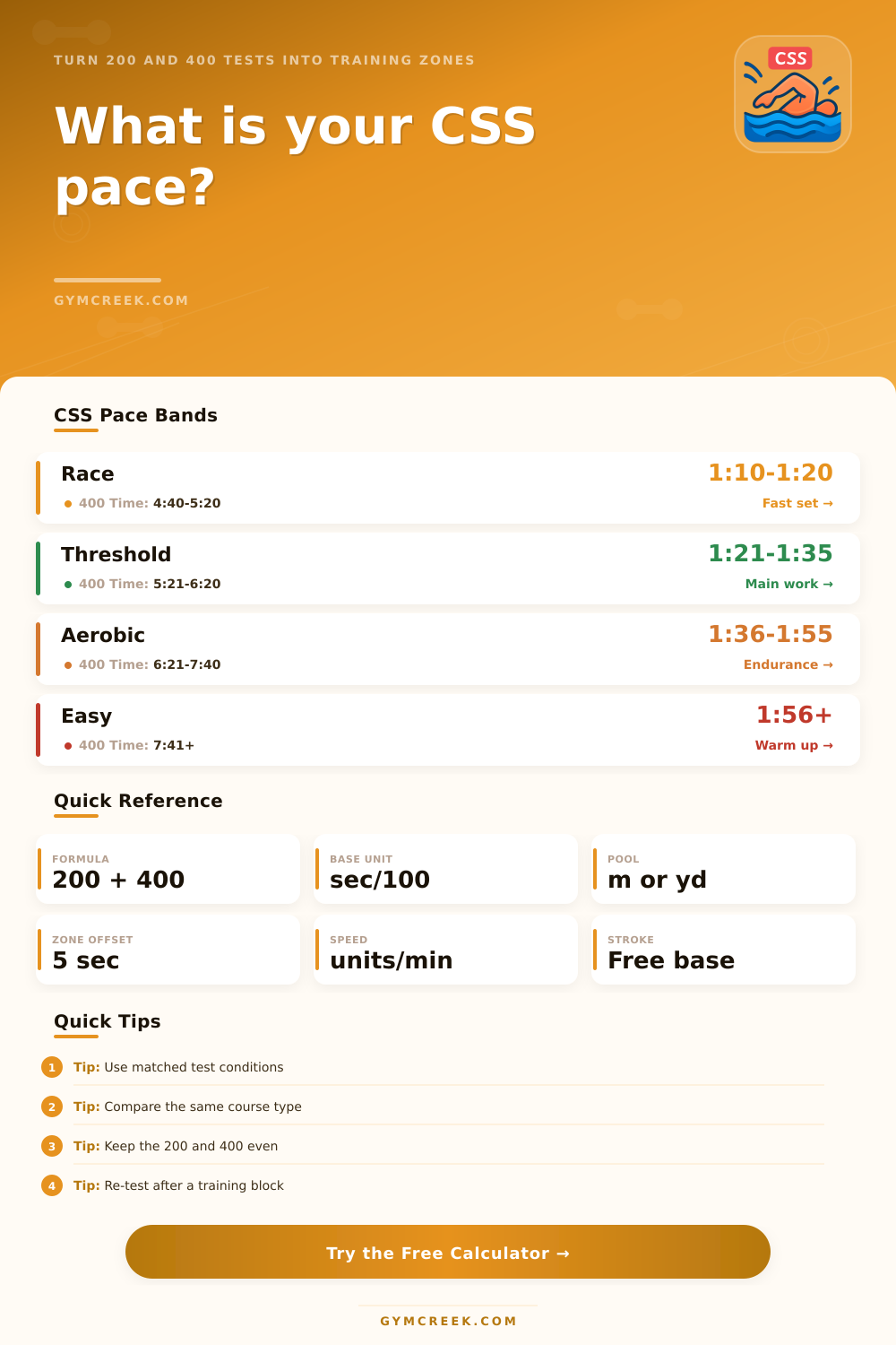 CSS Swim Calculator | Critical Swim Speed Pace