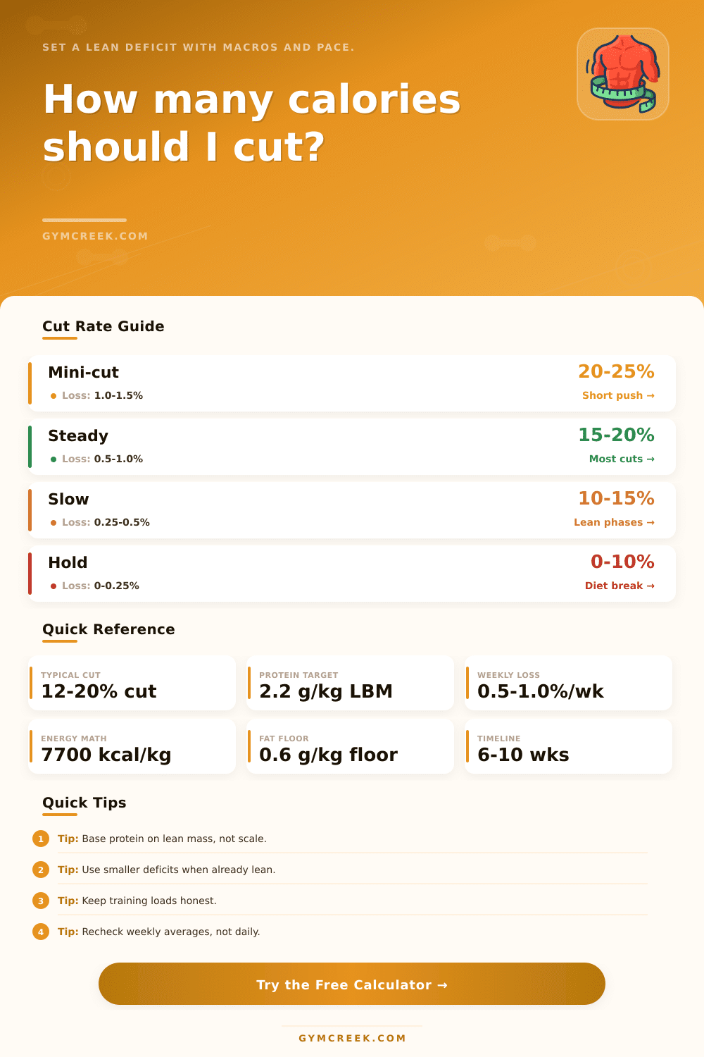 Cutting Calculator for Body Fat Loss