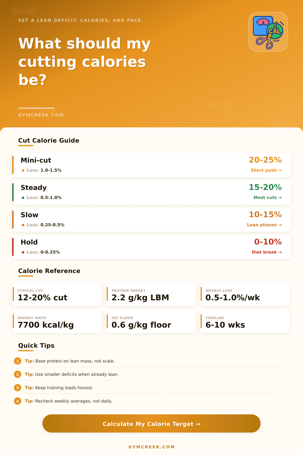 Cutting Calorie Calculator