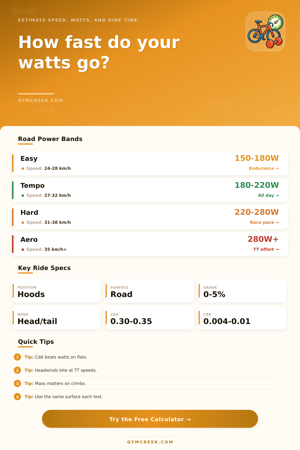 Cycling Power and Speed Calculator