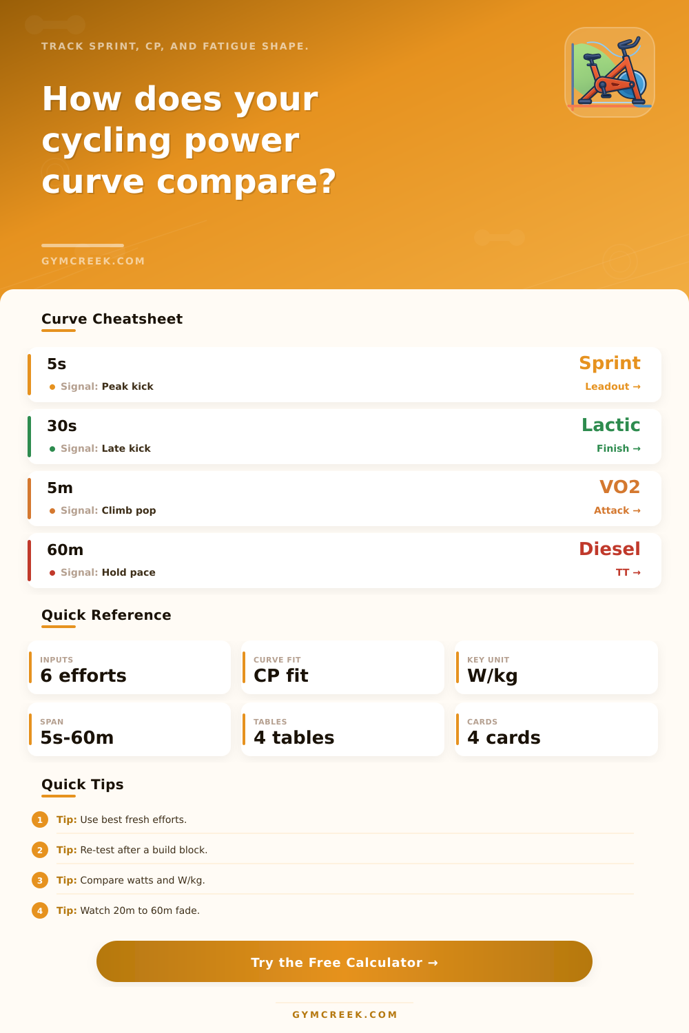 Cycling Power Curve Calculator