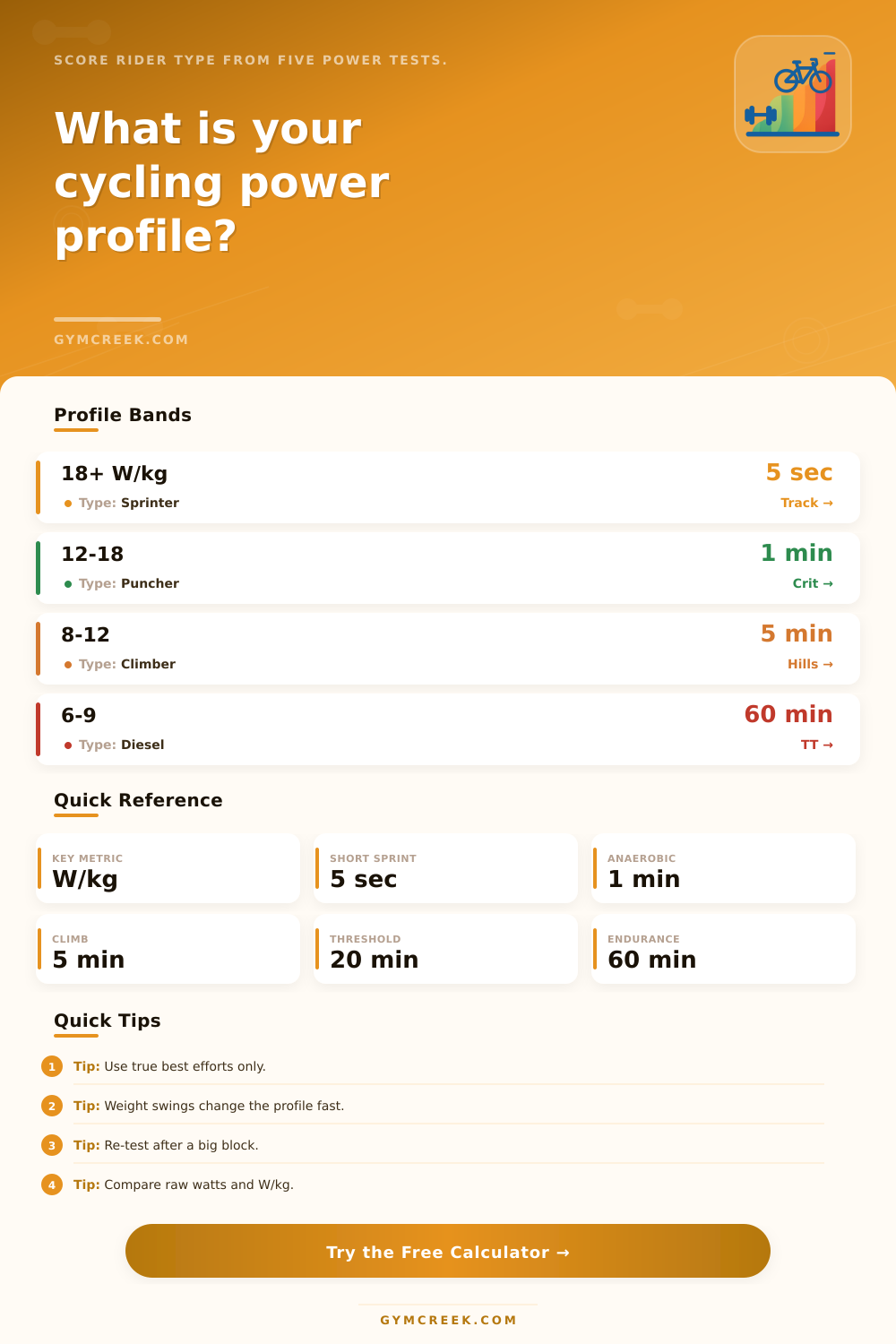 Cycling Power Profile Calculator