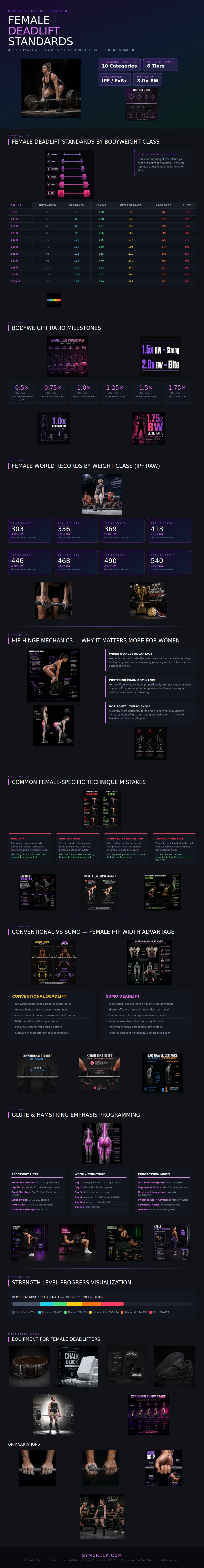 Deadlift Standards Chart Female