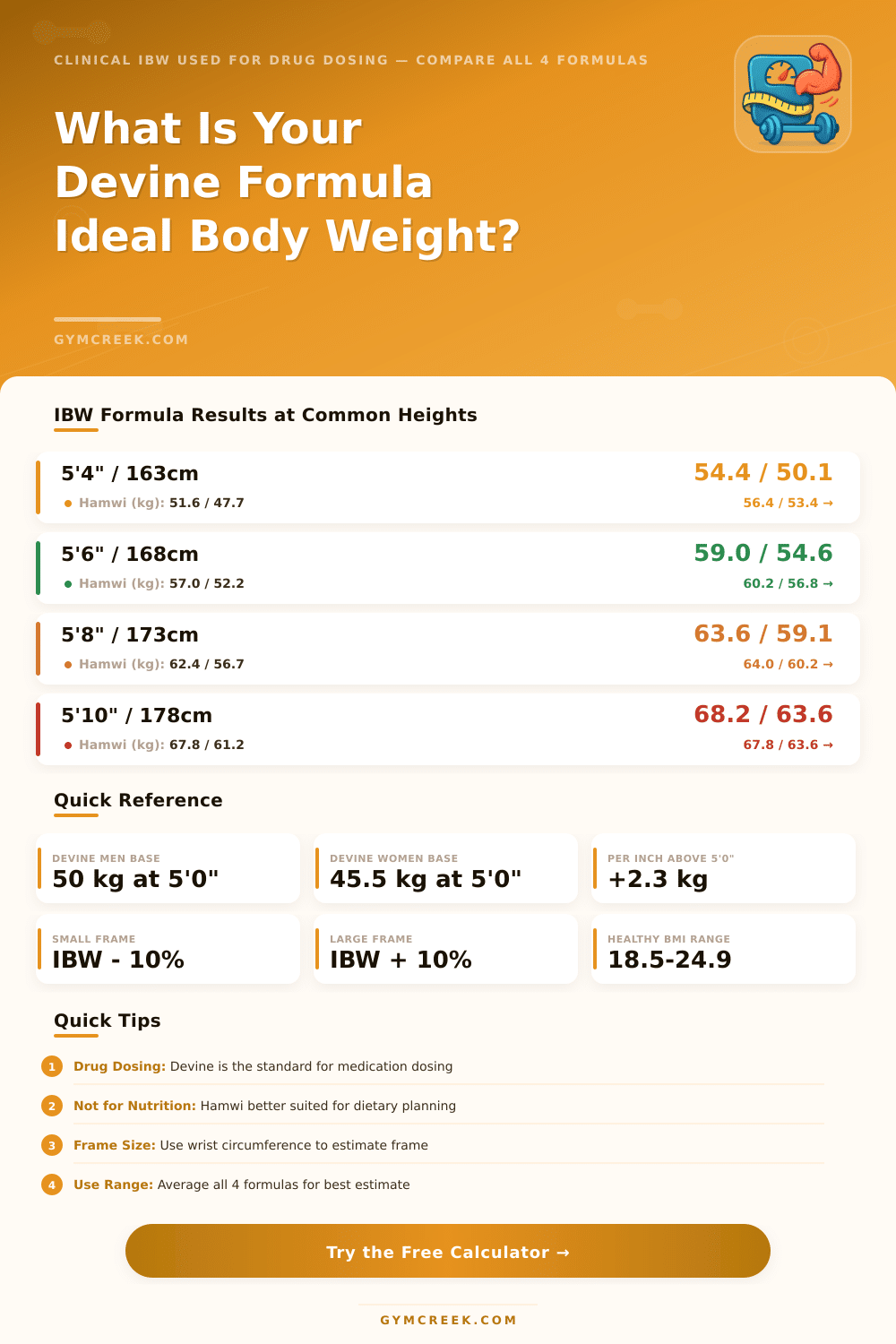 Devine Formula Ideal Body Weight Calculator