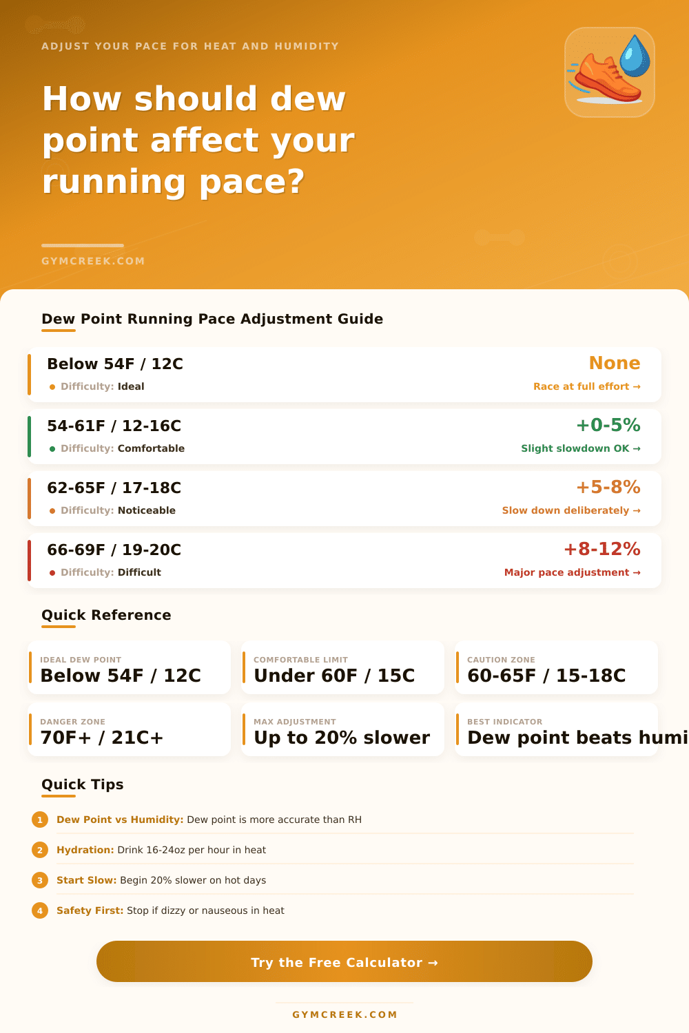 Dew Point Running Pace Calculator | Heat Adjustment