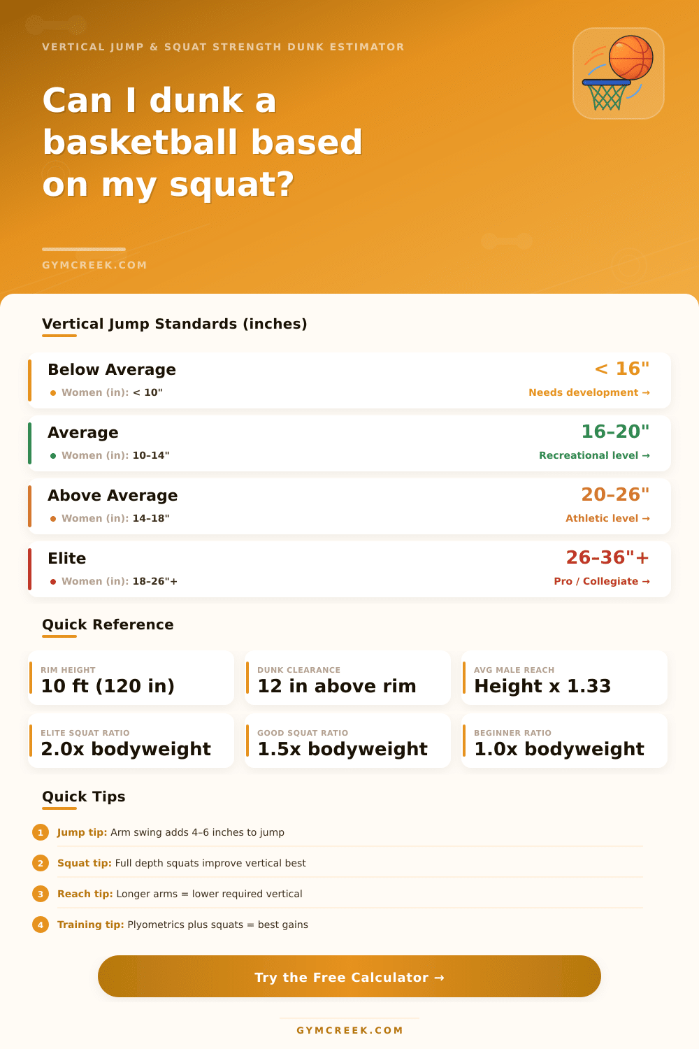 Dunk Calculator — Can You Dunk? Squat Strength Test