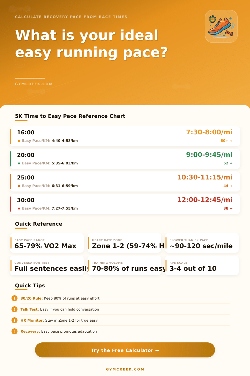 Easy Pace Running Calculator | Find Your Recovery Pace