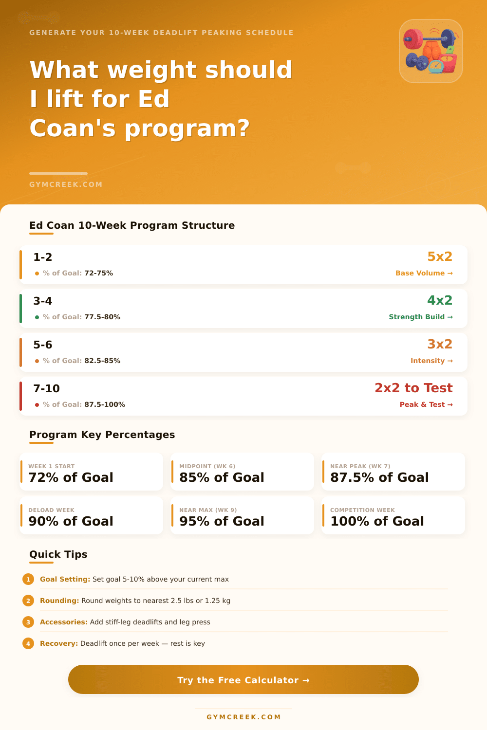 Ed Coan Deadlift Program Calculator