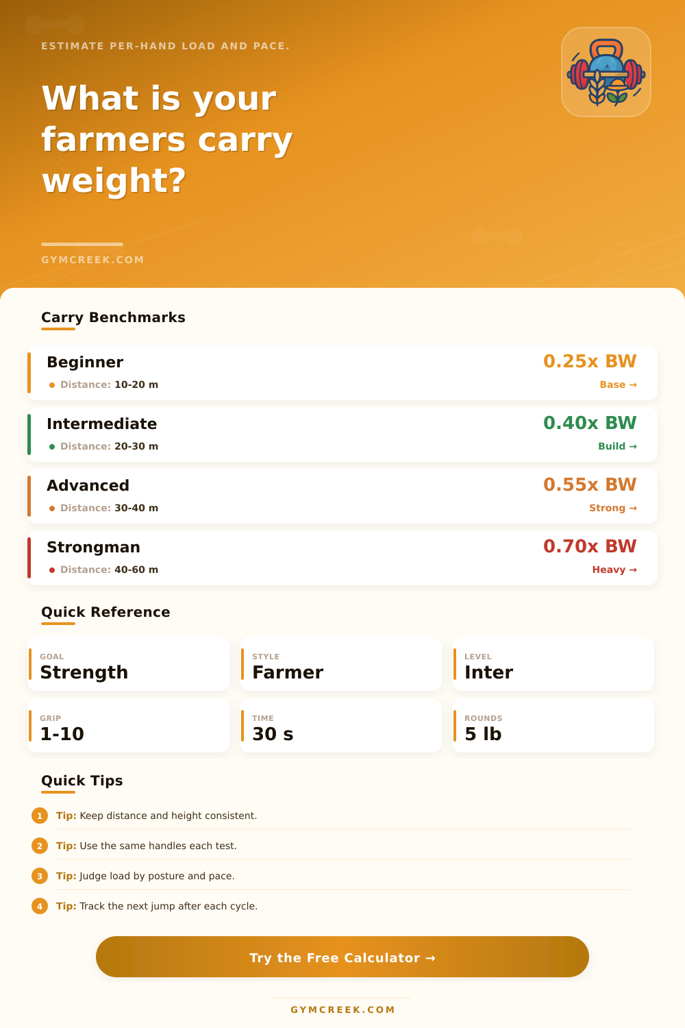 Farmers Carry Weight Calculator