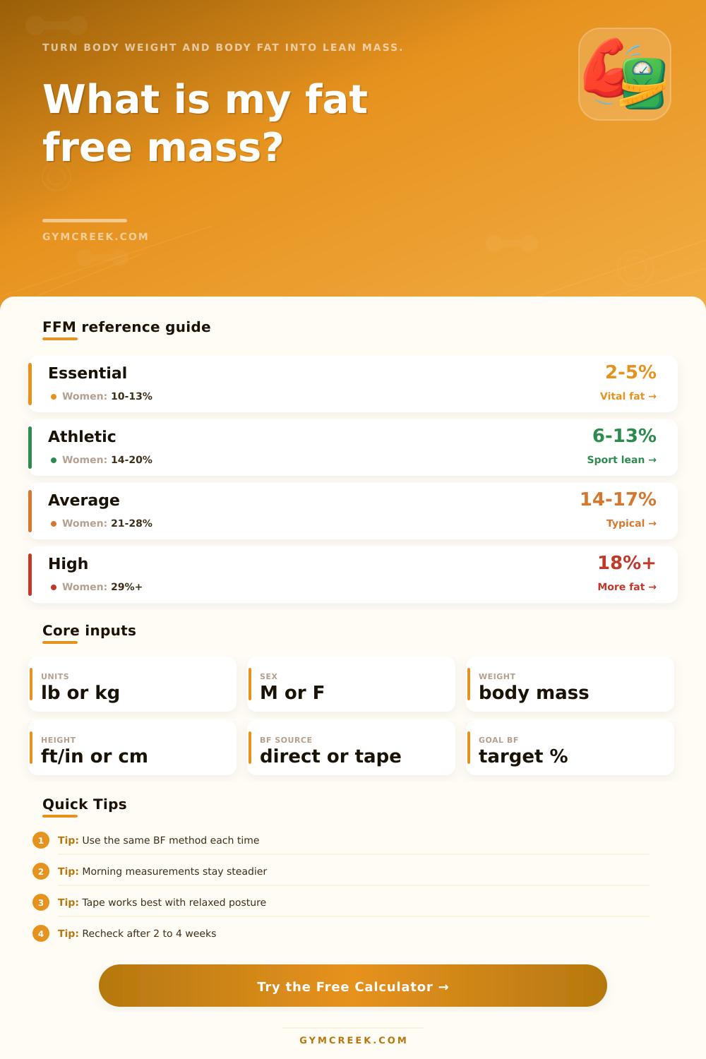 Fat Free Body Mass Calculator