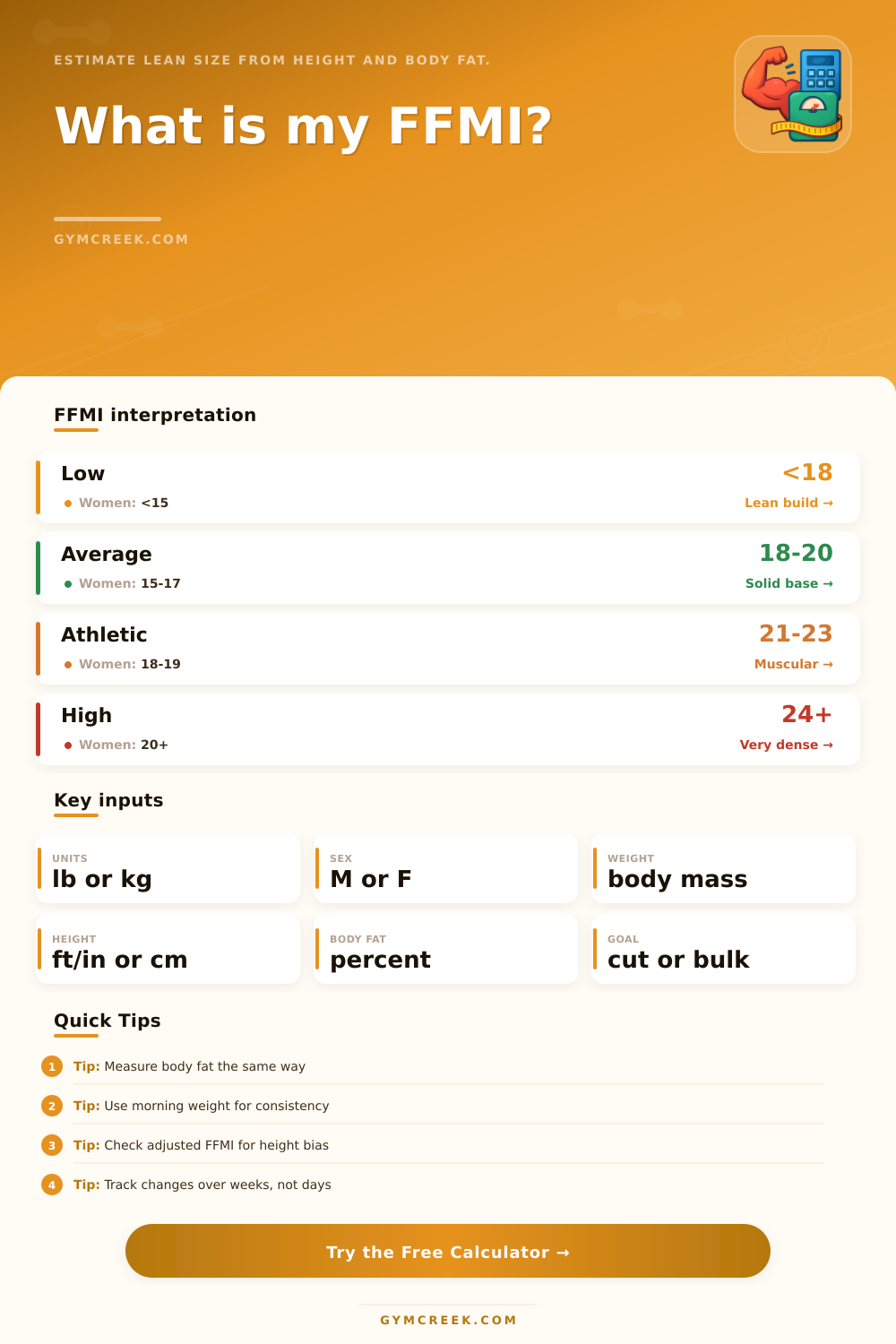 FFMI Calculator