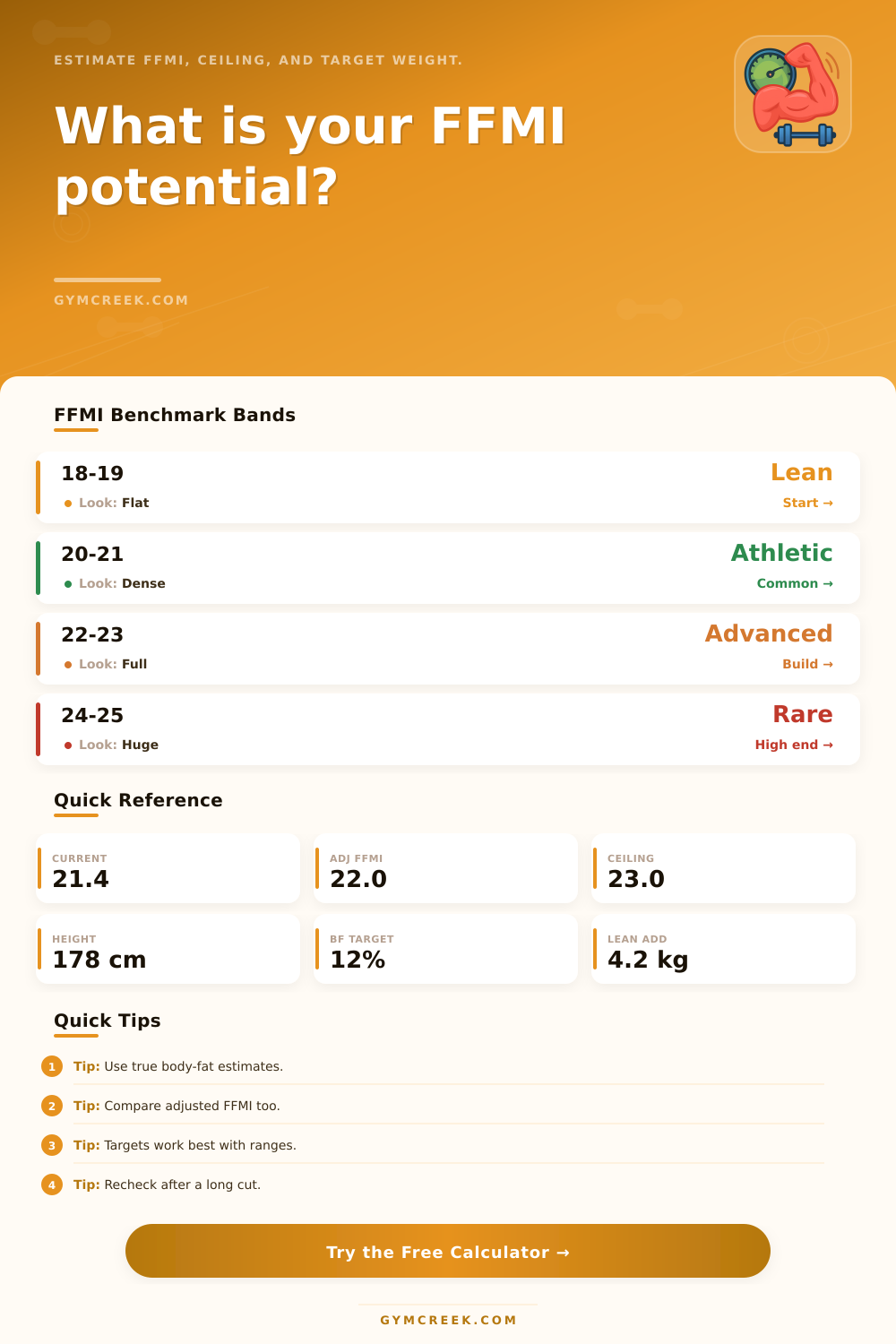 FFMI Potential Calculator