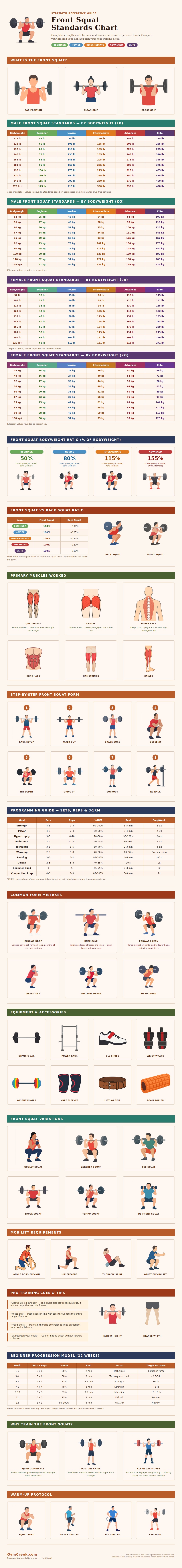 Front Squat Standards Chart