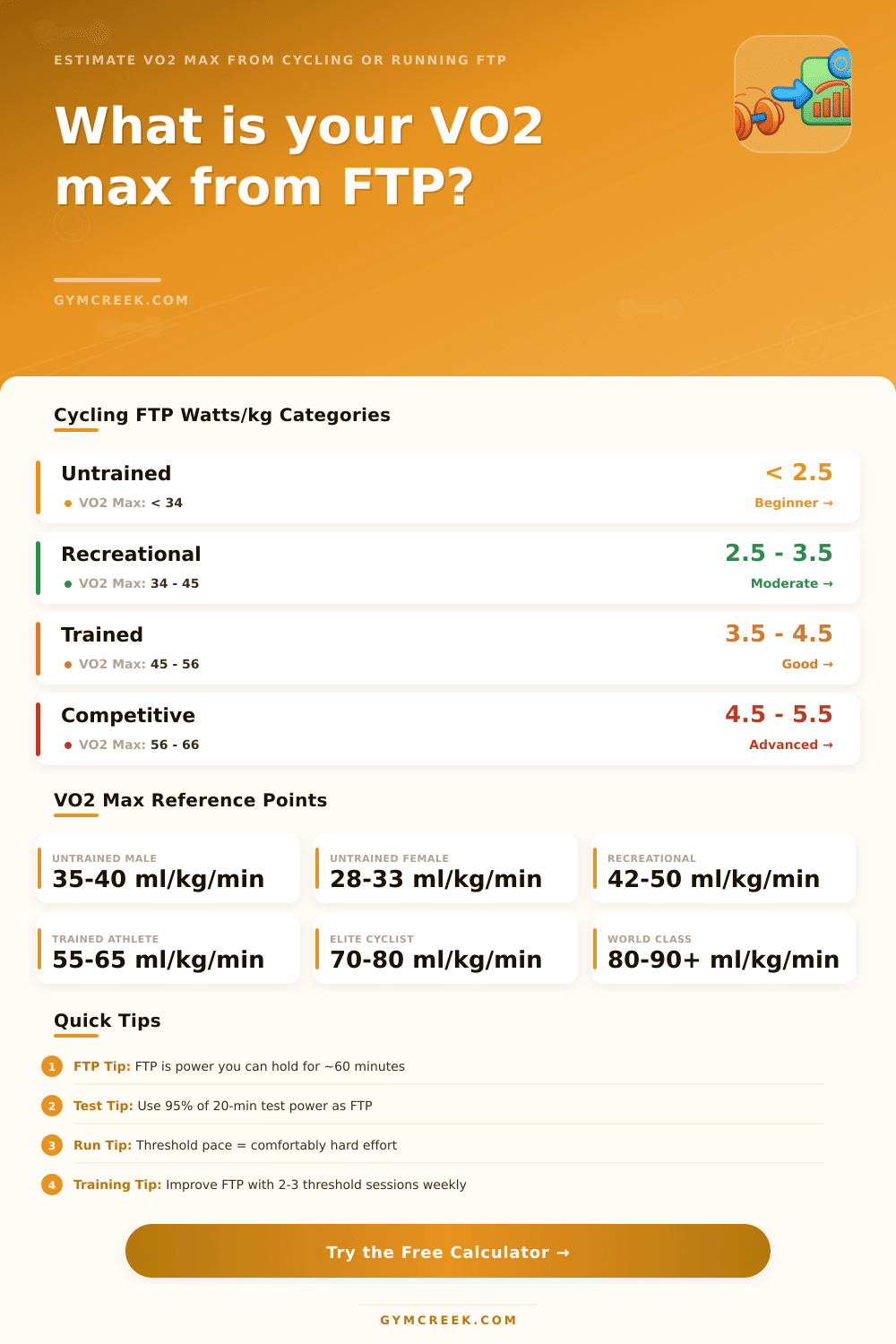 FTP to VO2 Max Calculator | Cycling & Running