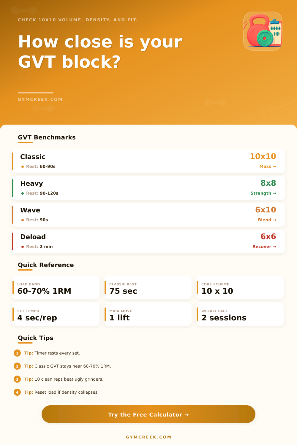 German Volume Training Calculator