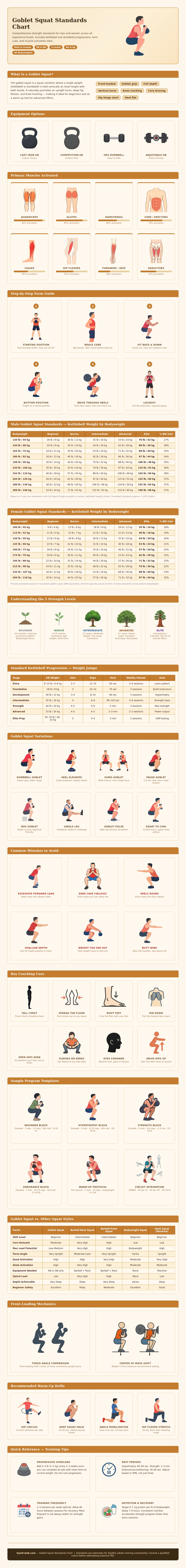 Goblet Squat Standards Chart