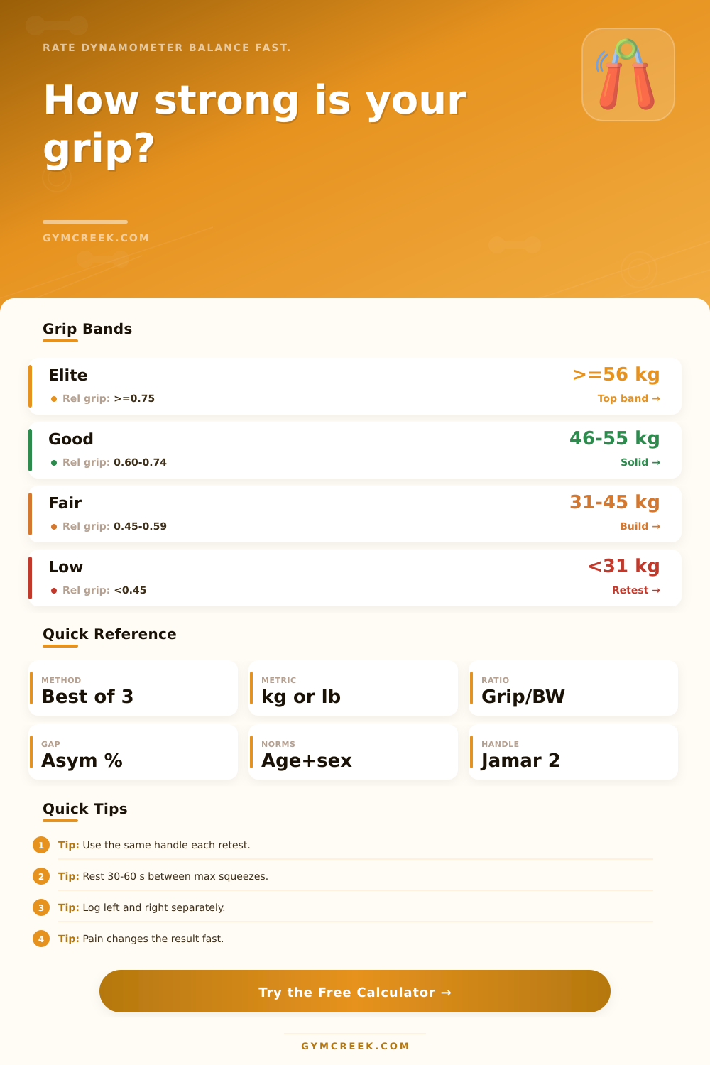 Grip Strength Calculator