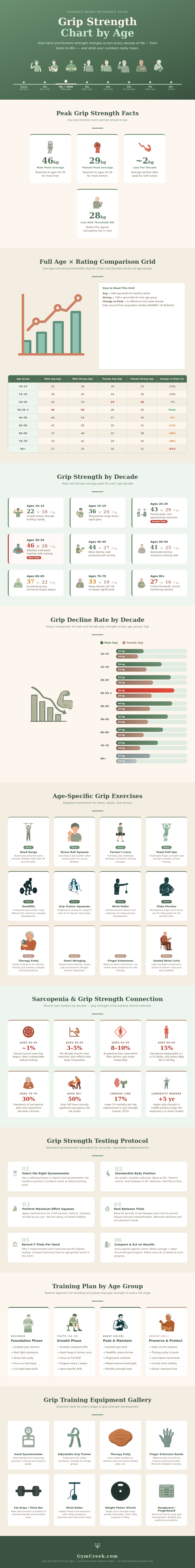 Grip Strength Chart By Age