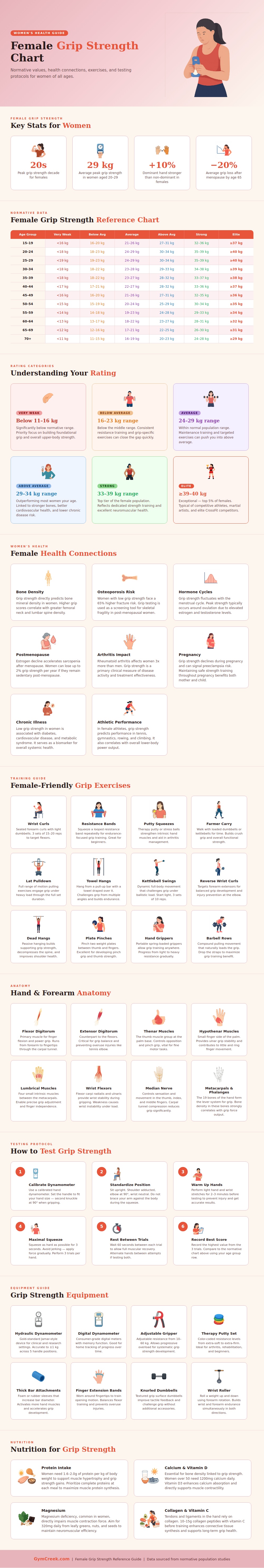 Grip Strength Chart Female