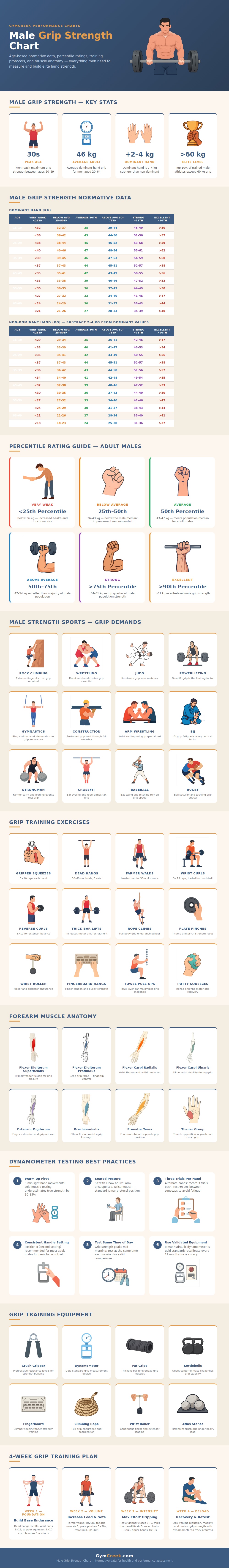 Grip Strength Chart Male
