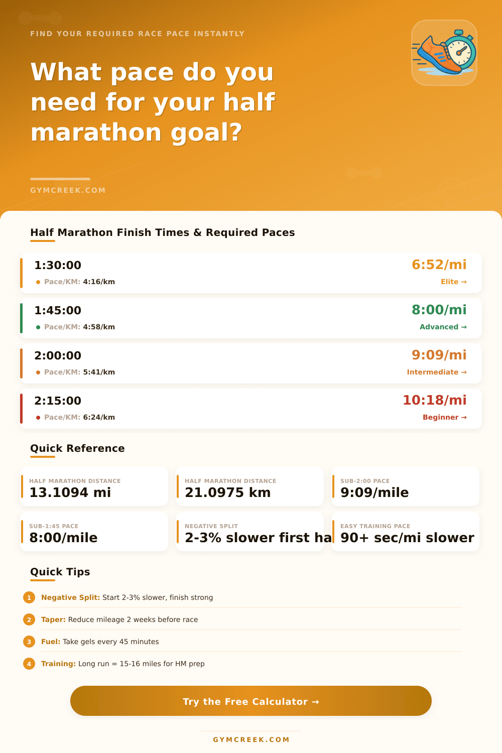 Half Marathon Pace Calculator | Find Your Goal Pace