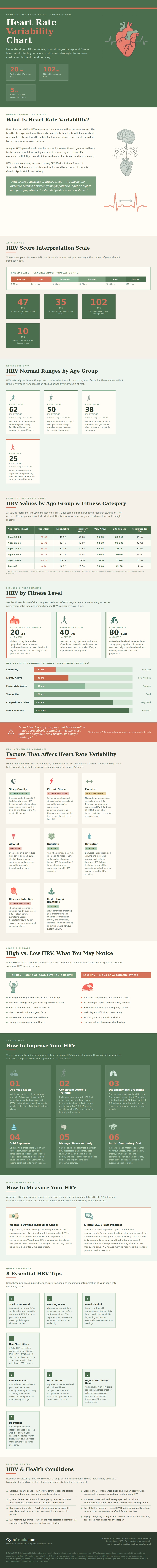 Heart Rate Variability Chart