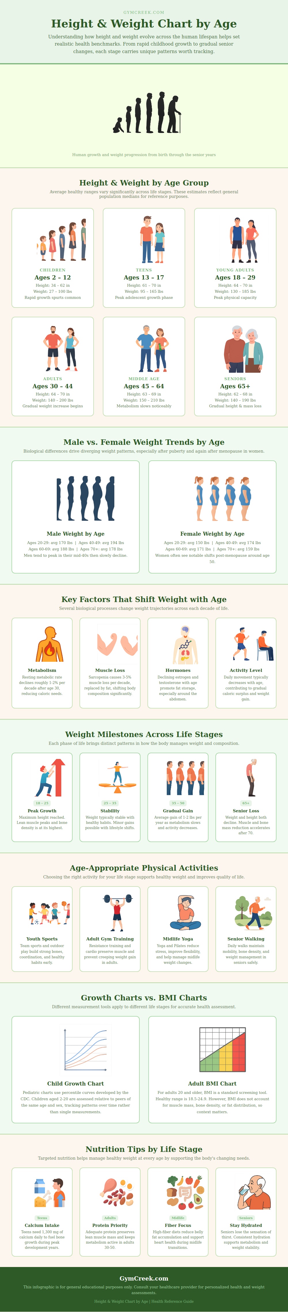Height Weight Chart By Age