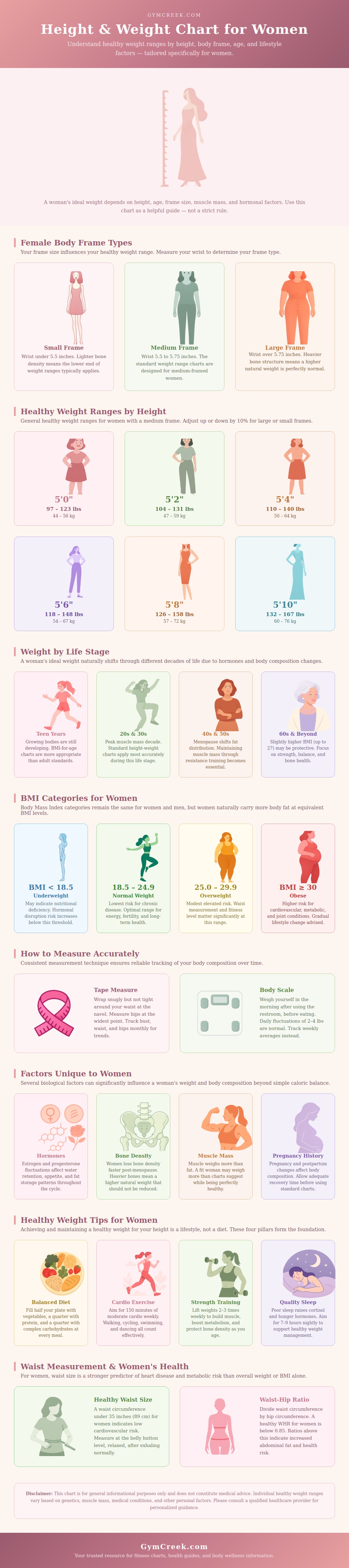 Height Weight Chart Female