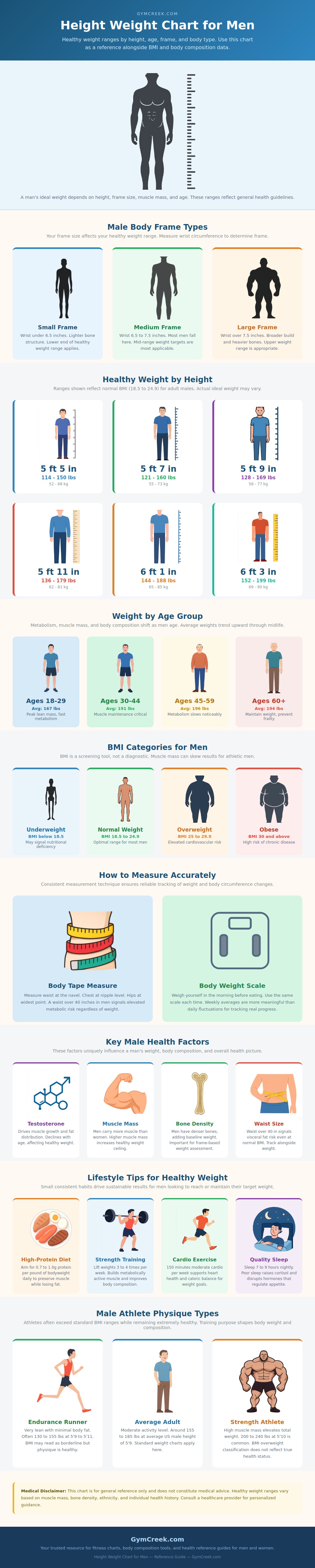Height Weight Chart Male