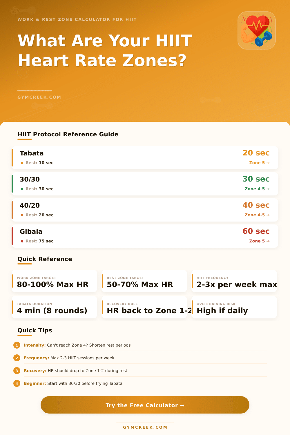 HIIT Heart Rate Zone Calculator | Work & Rest Zones