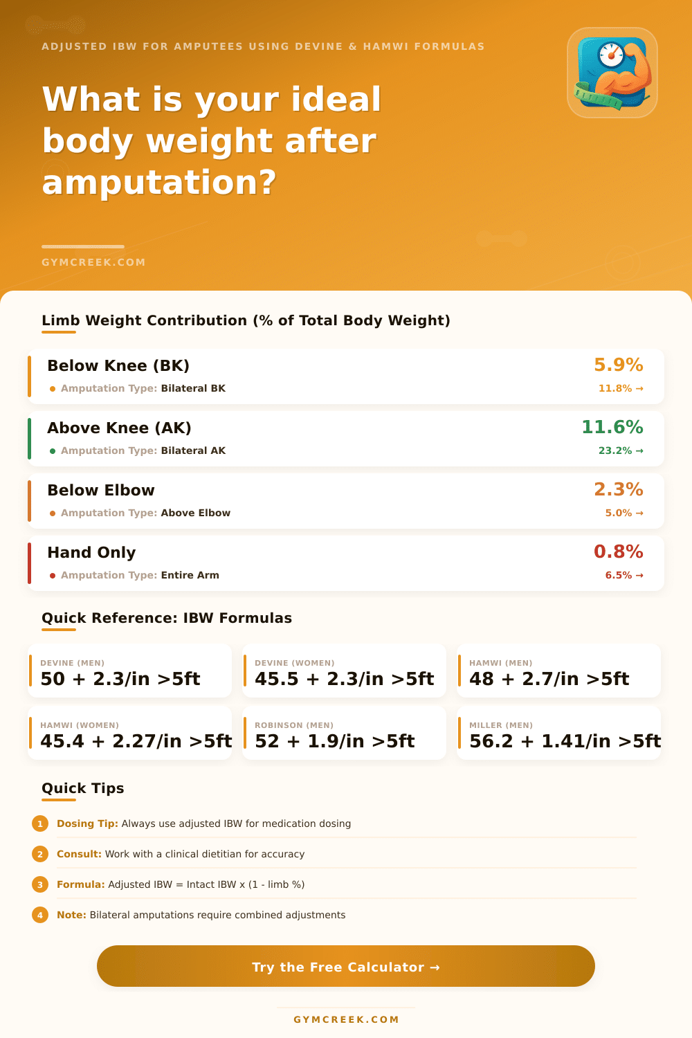 Ideal Body Weight Calculator for Amputees
