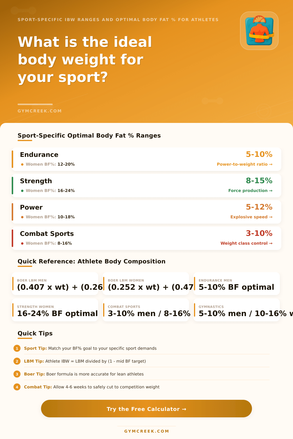 Ideal Body Weight Calculator for Athletes