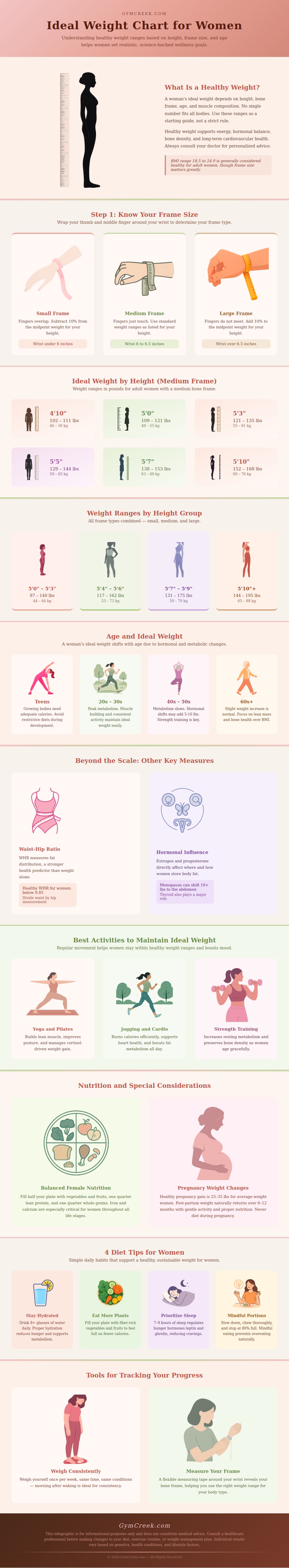 Ideal Weight Chart Female