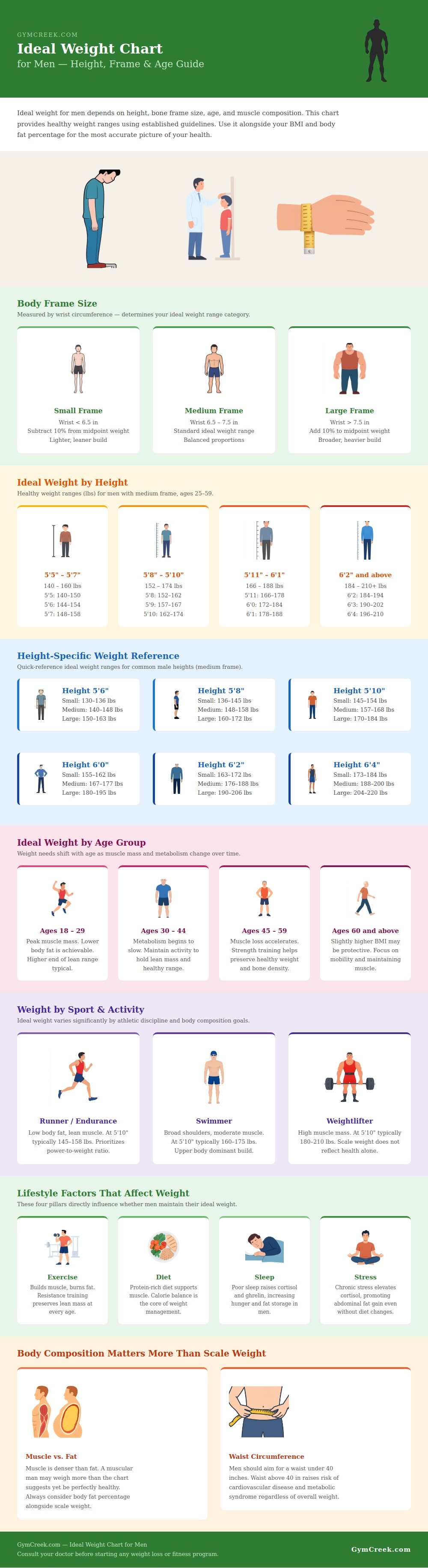 Ideal Weight Chart Male