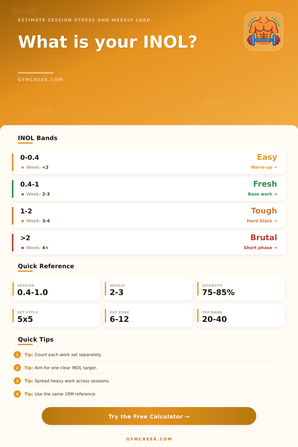INOL Calculator for Strength Training